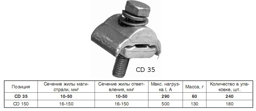 CD/ПС Плашечные зажимы | CD 35 | CD 150 | :: НПК 