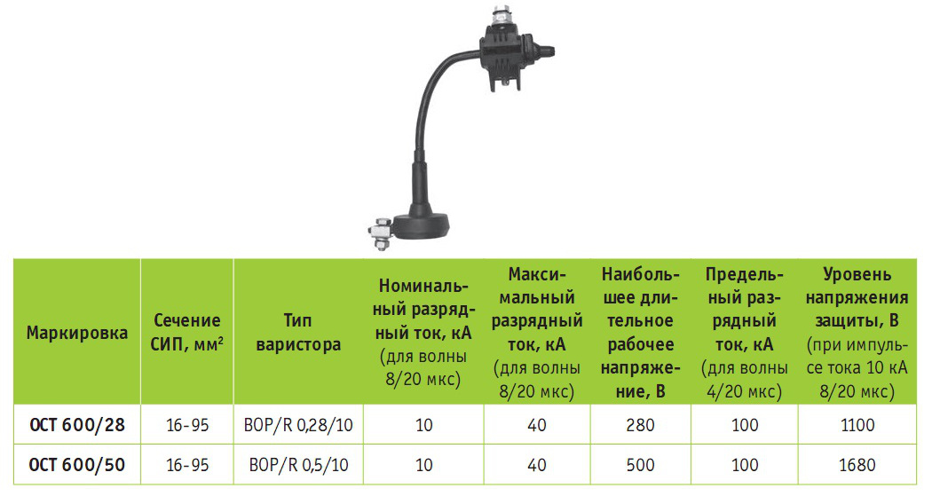 OP 600/OCT 600  перенапряжений УХЛ1 - класс II :: НПК .
