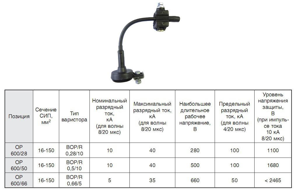 OP 600/OCT 600  перенапряжений УХЛ1 - класс II :: НПК .