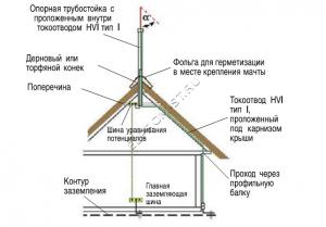 Молниезащита соломенных кровель