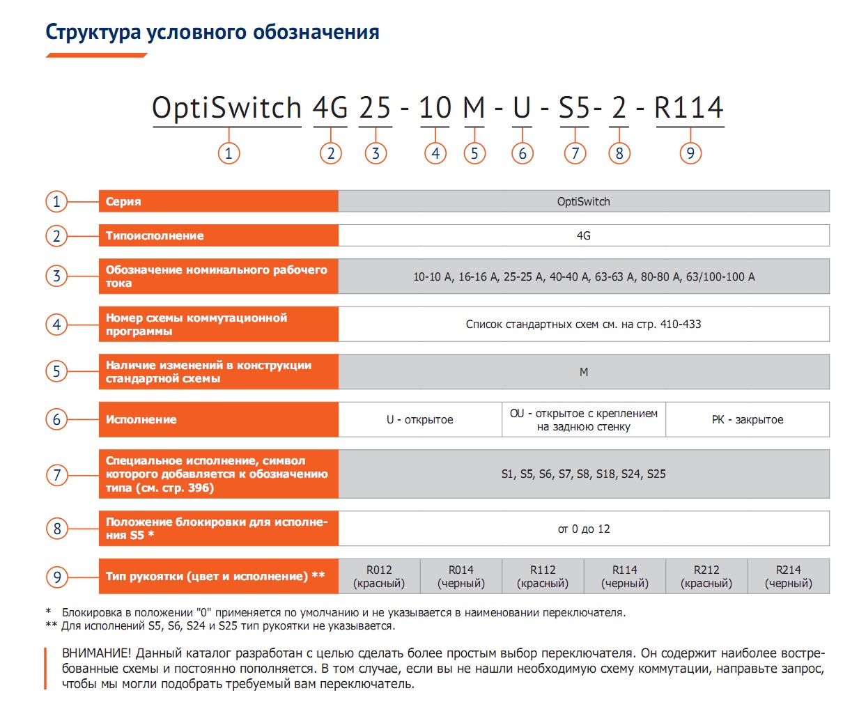 Каталог переключений. Переключатель Elkey каталог. OPTISWITCH-100.