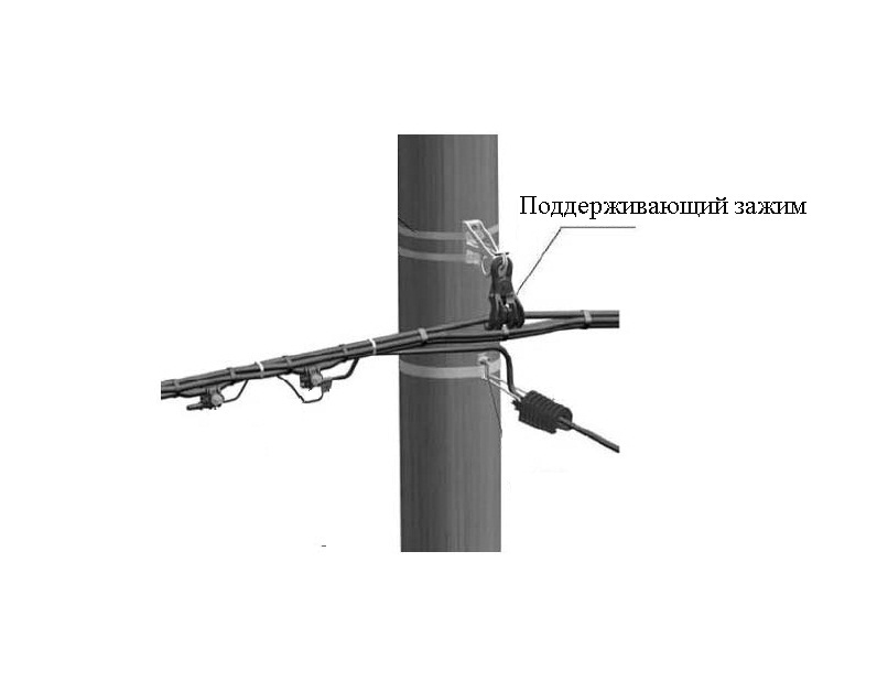 PS  зажим для СИП | PS 1500 - BK | PS 25-95 | PS 54 QC .